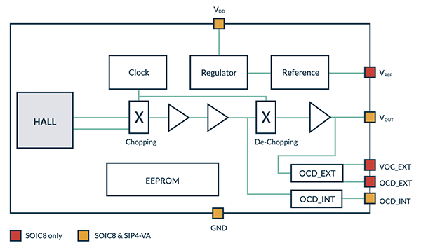 Block Diagram - Melexis MLX91219 High-Speed Hall Current Sensors
